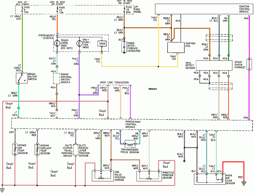 Mustang FAQ Wiring Engine Info