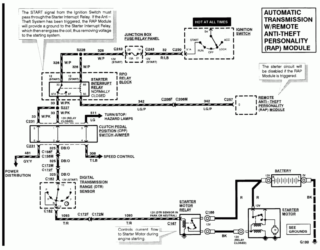 Starter Problem 1998 F150 4x4 W 4 6L Triton Yesterday My Wife Got 