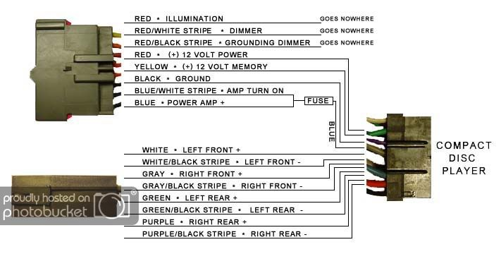 Stereo Wiring Diagram For 1998 Ford Ranger Ford Ranger Ford Explorer 