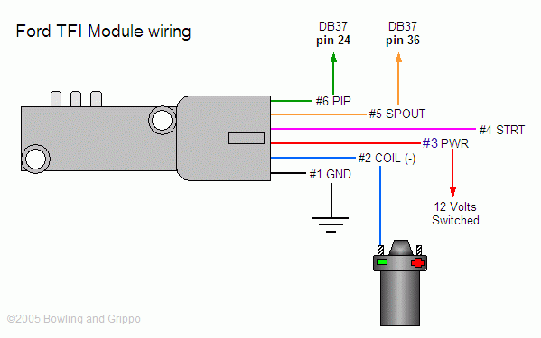 TFI Ignition Control