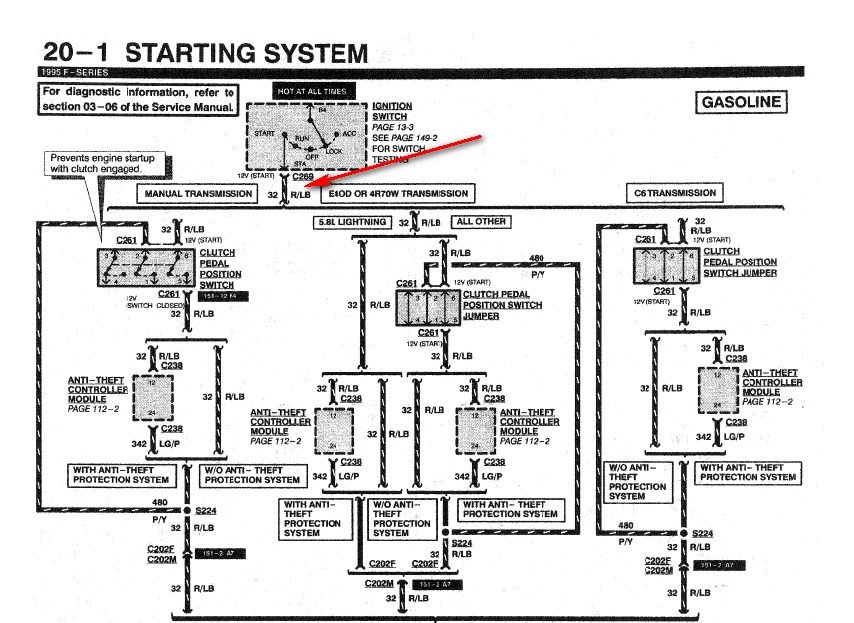 THE STUDENT 43 1995 Ford Ignition Switch Wiring Diagram