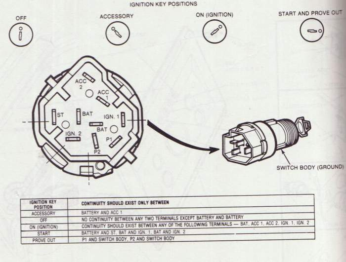 1978 Ford F150 Ignition Switch Wiring Diagram Handmademed