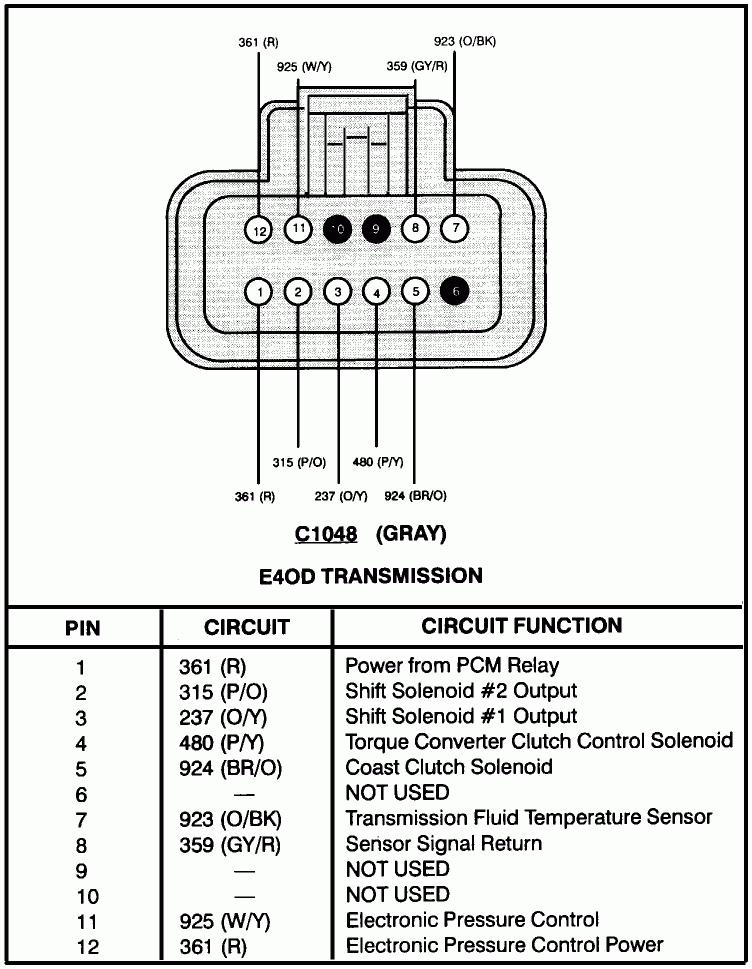 1979 Ford F150 Ignition Wiring Diagram Collection