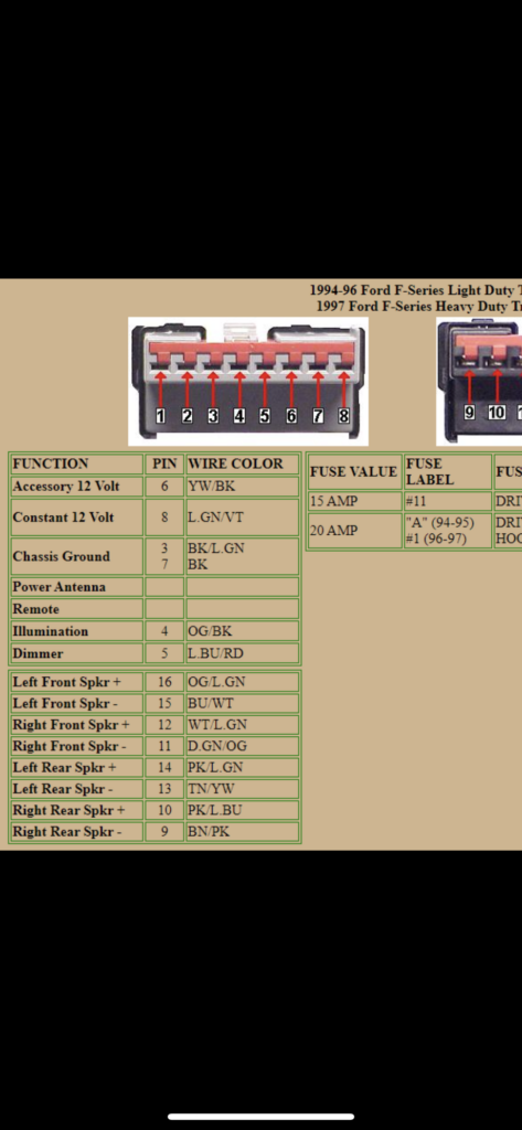 1990 F150 Radio Wiring Diagram Ford Truck Enthusiasts Forums