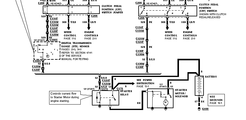 1997 Ford Ranger Ignition Switch Wiring Diagram Wiring Diagram And