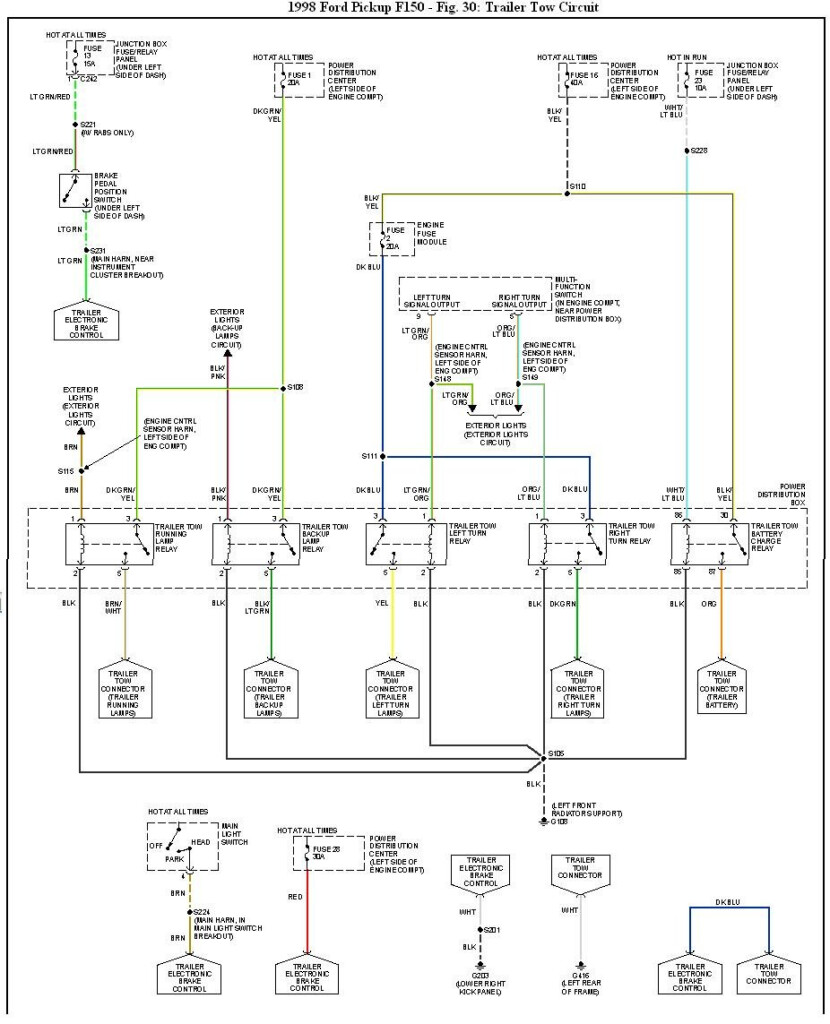 1998 Ford F 150 With Towing Package Can Not Get Left And Right Turn 