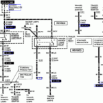 1999 Ford F 250 Need Wiring Diagram super duty extended Cab towing