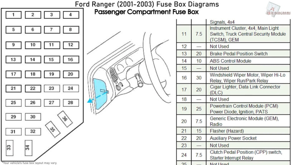 2001 Ford Ranger Starter Wiring Diagram Pics Wiring Collection