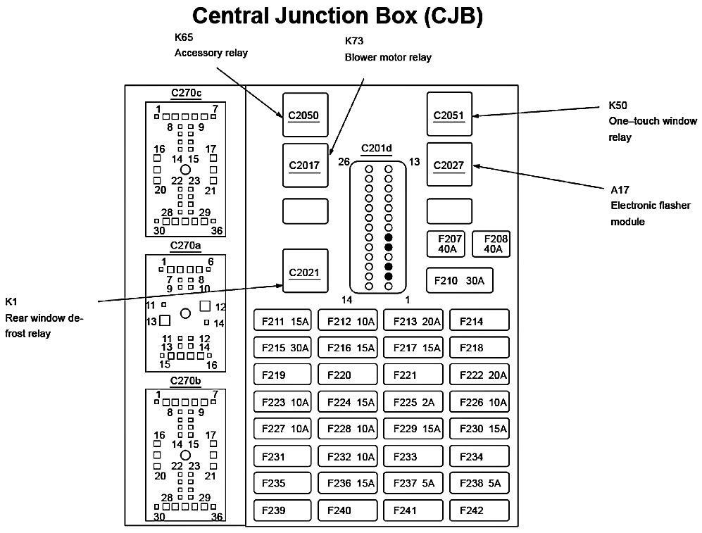 2001 Ford Taurus Fuse Box Fuse Box And Wiring Diagram