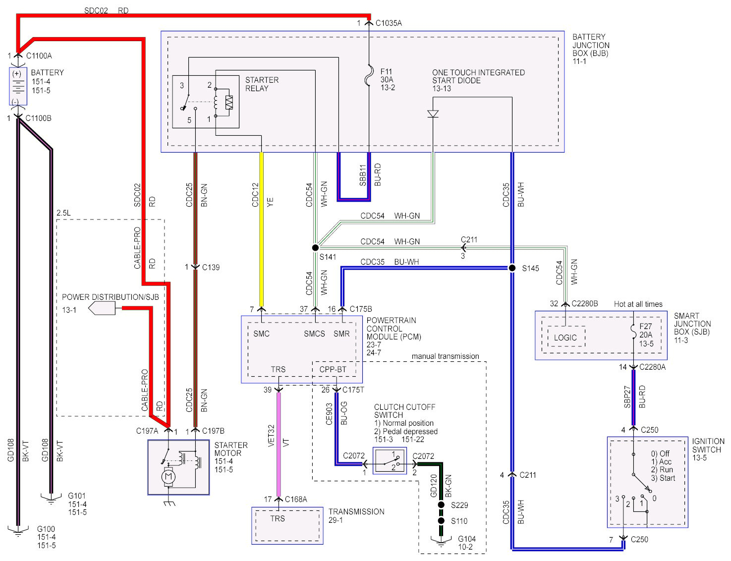 2002 Escape Wiring Diagram