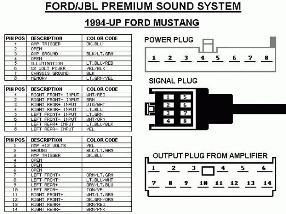 2003 Ford Mustang Radio Wiring Diagram Collection Wiring Diagram Sample