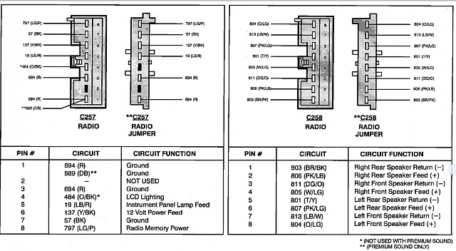 2004 Ford F250 Radio Wiring Diagram Schematic Diagram Images Guide 2020