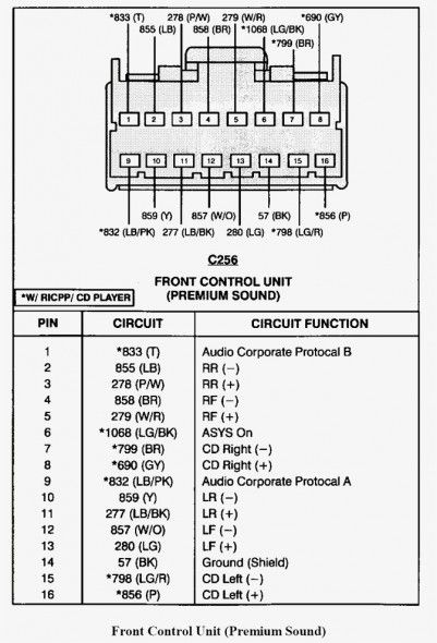 2005 Ford Explorer Radio Wiring Diagram Ford Explorer Ford 