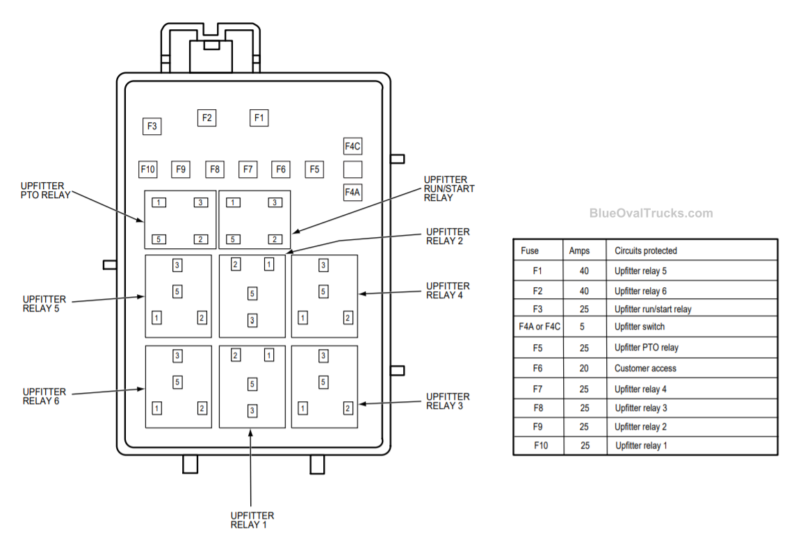 2017 And Newer Ford Super Duty AUX Upfitter Switches Blue Oval Trucks