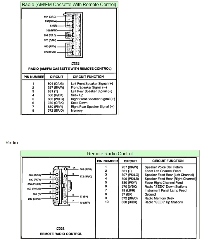 93 Ford Ranger Radio Wiring Diagram Fuse Box And Wiring Diagram