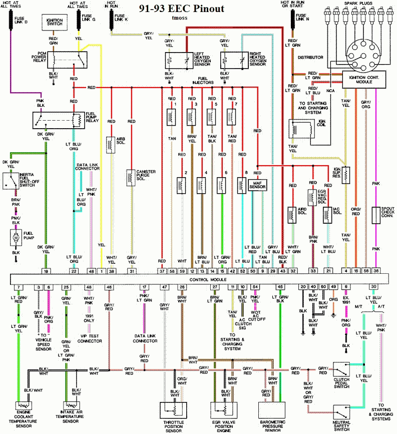 93 Ford Ranger Wiring Diagram Fuse Box And Wiring Diagram