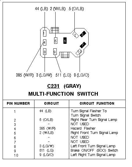 95 F150 No Brake Lights Turn Signals Or Hazards F150online Forums