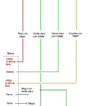 C mo Instalar Estereos Gana Dinero Instalandolos Stereo Wiring For