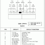 Could I Get A List Of What Color Wire Goes To What On A 1995 Ford