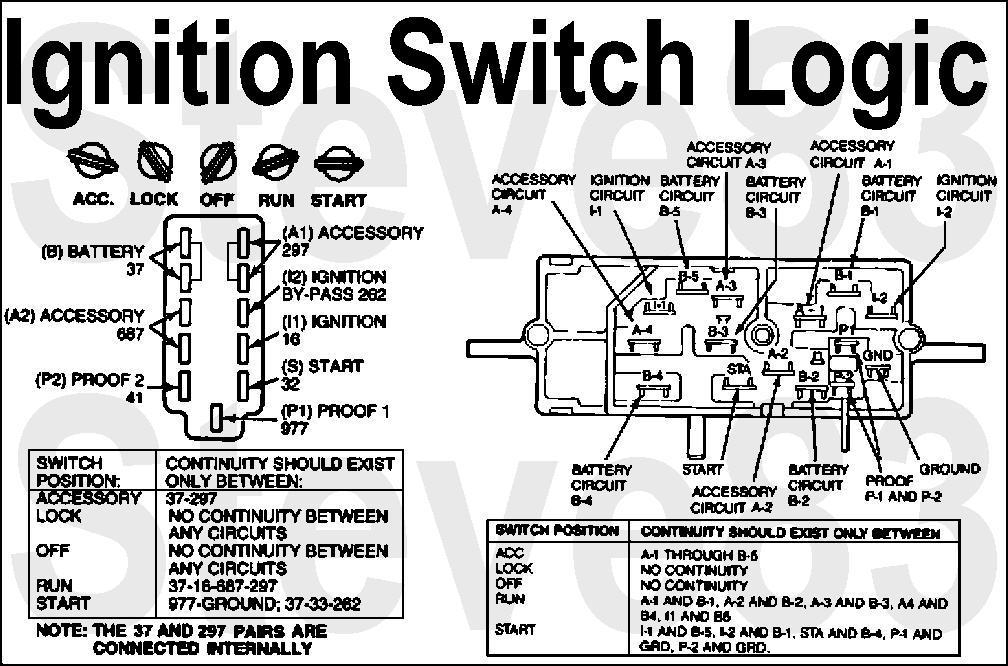 Delete Ignition Key Use Push Button 1992 F150 Ford F150 Forum 