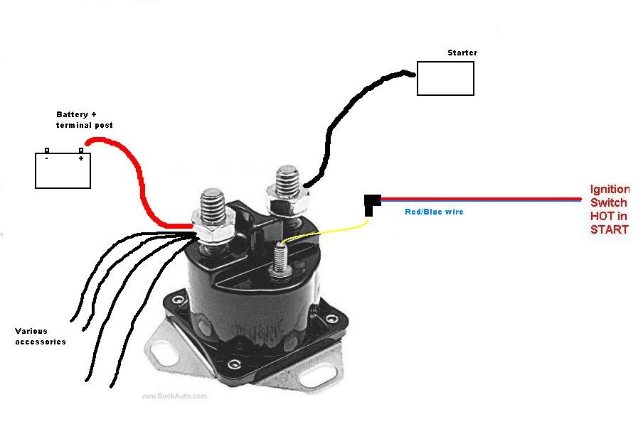  DIAGRAM Wiring Diagram To Starter I Have 5 Wires To Connect To 