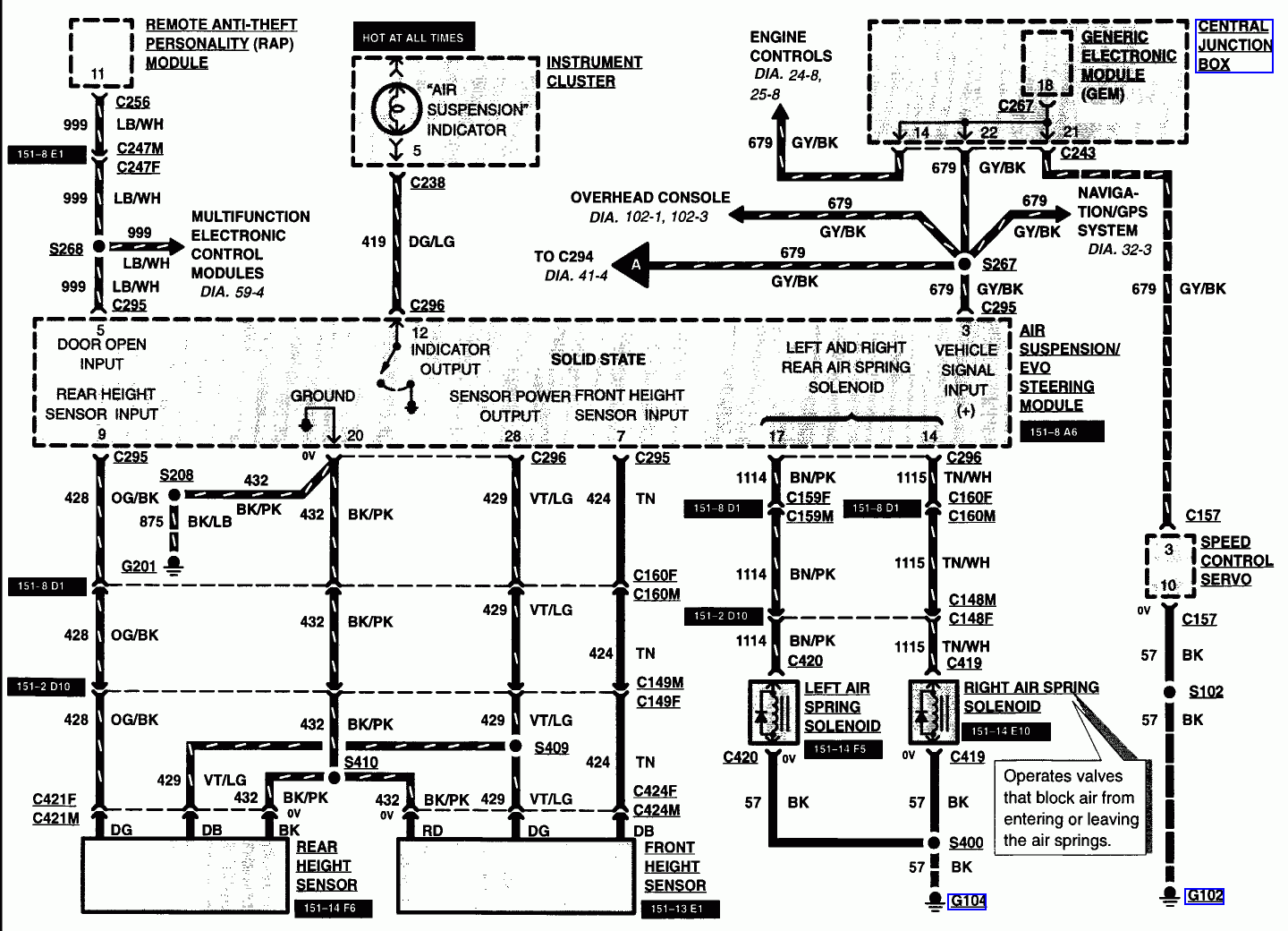 Expedition 1998 Radio Wiring Diagram