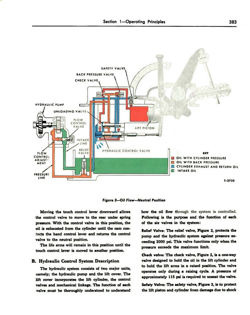 Ford 800 Wiring Diagram Wiring Diagram