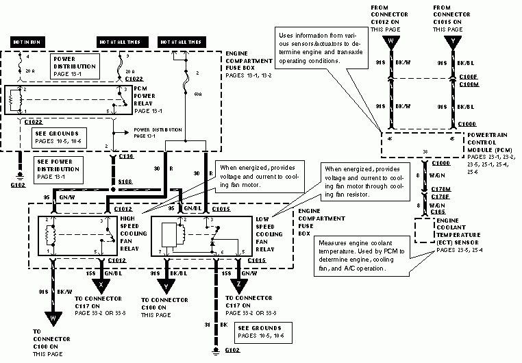 Ford Contour Fan Wiring Diagram