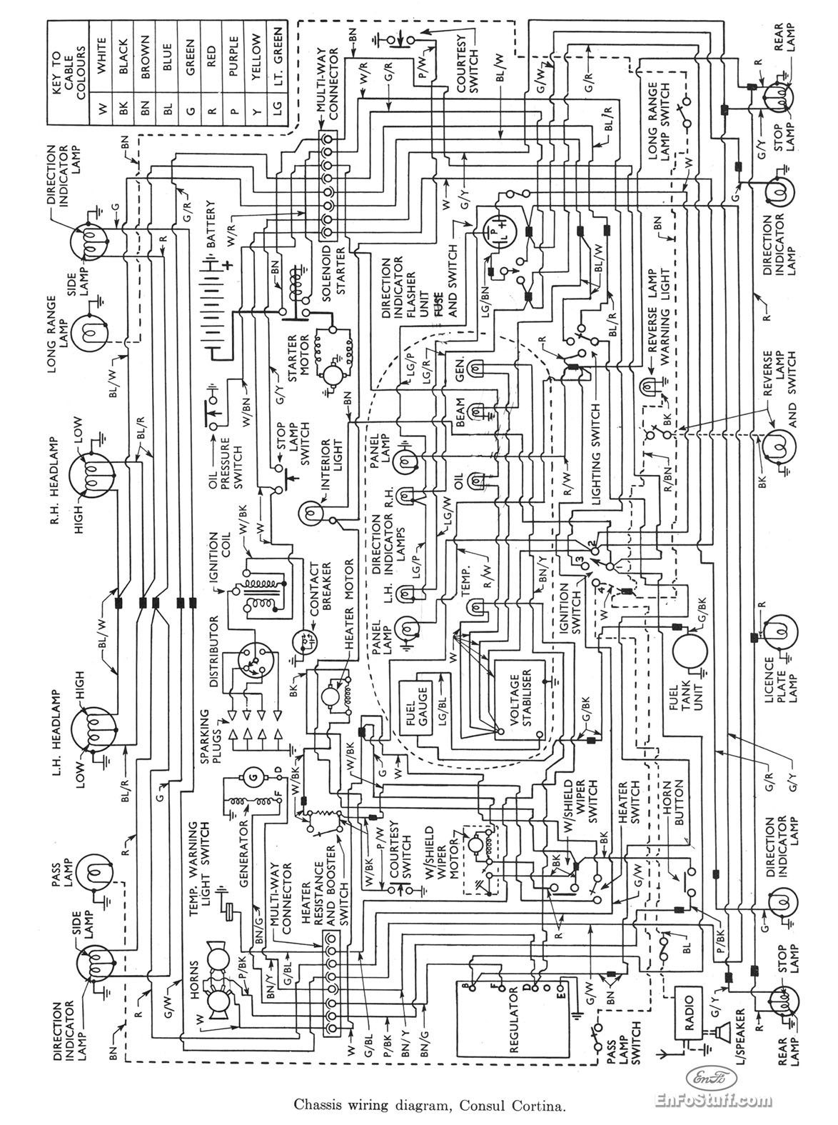  Ford Courier Ignition Wiring Diagram