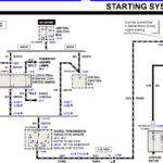 Ford F150 XLT What Color Is The Starter Wire From The Ignition Switch