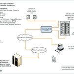 Ford L9000 Wiring Diagram Diagram World