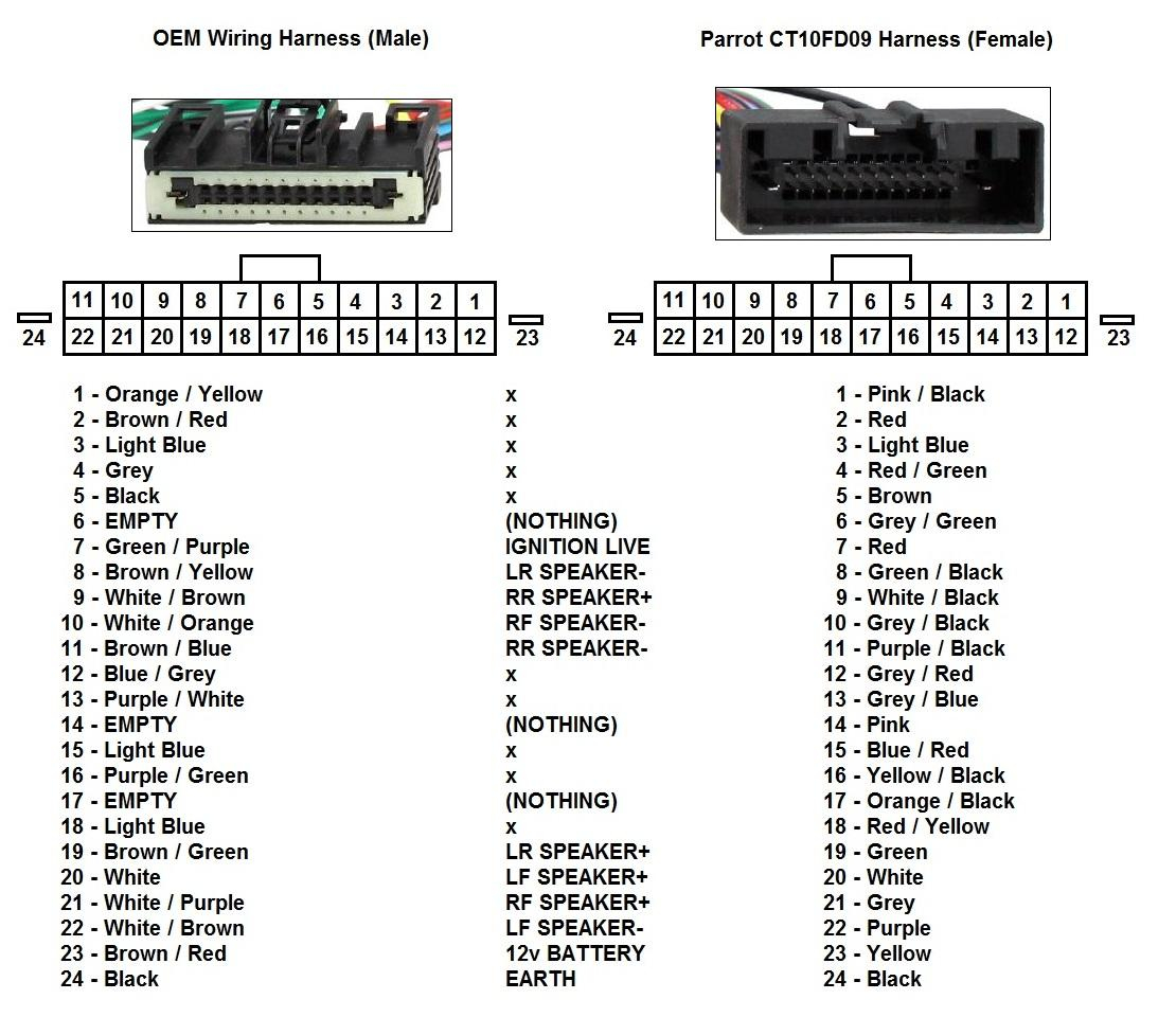 Ford Sync Radio Wiring Diagram IOT Wiring Diagram