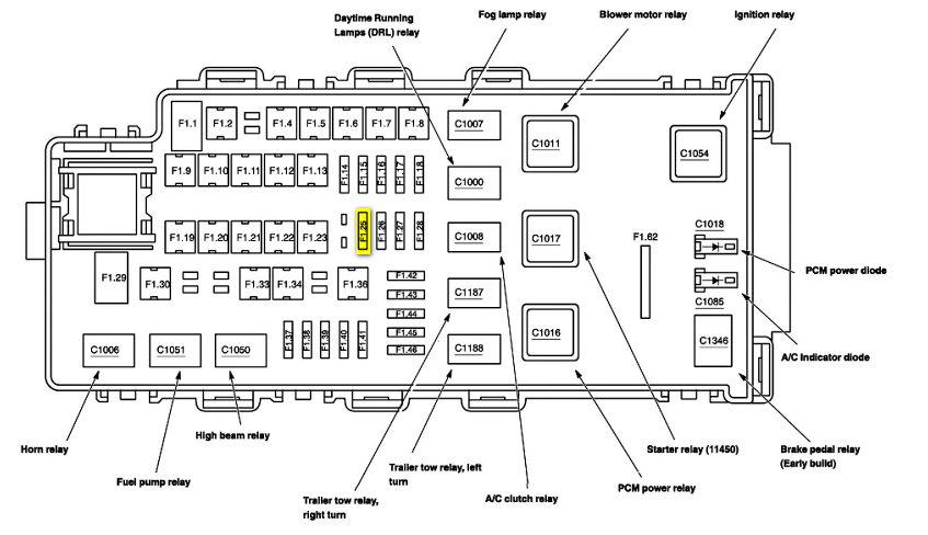 Ford Taurus Radio Fuse Location