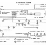 Gmc Motorhome Wiring Diagram