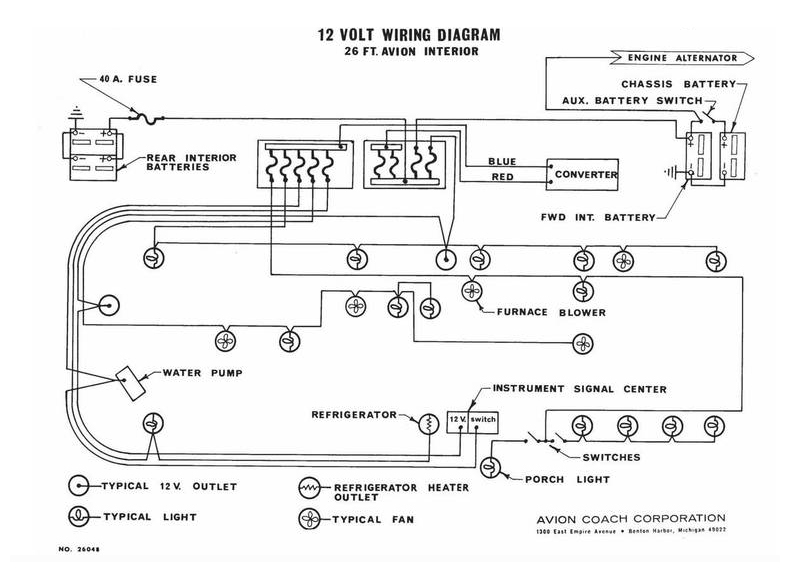 Gmc Motorhome Wiring Diagram