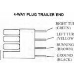 How To Install Putco 60 In Blade Tailgate LED Light Bar 97 17 All On