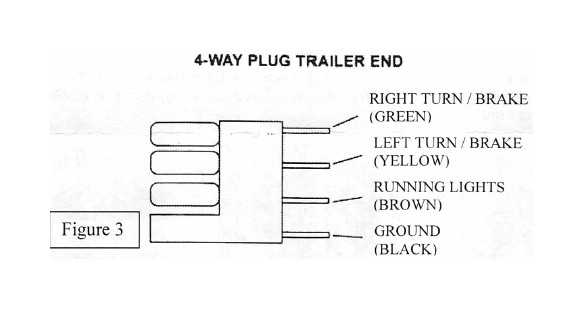 How To Install Putco 60 In Blade Tailgate LED Light Bar 97 17 All On 