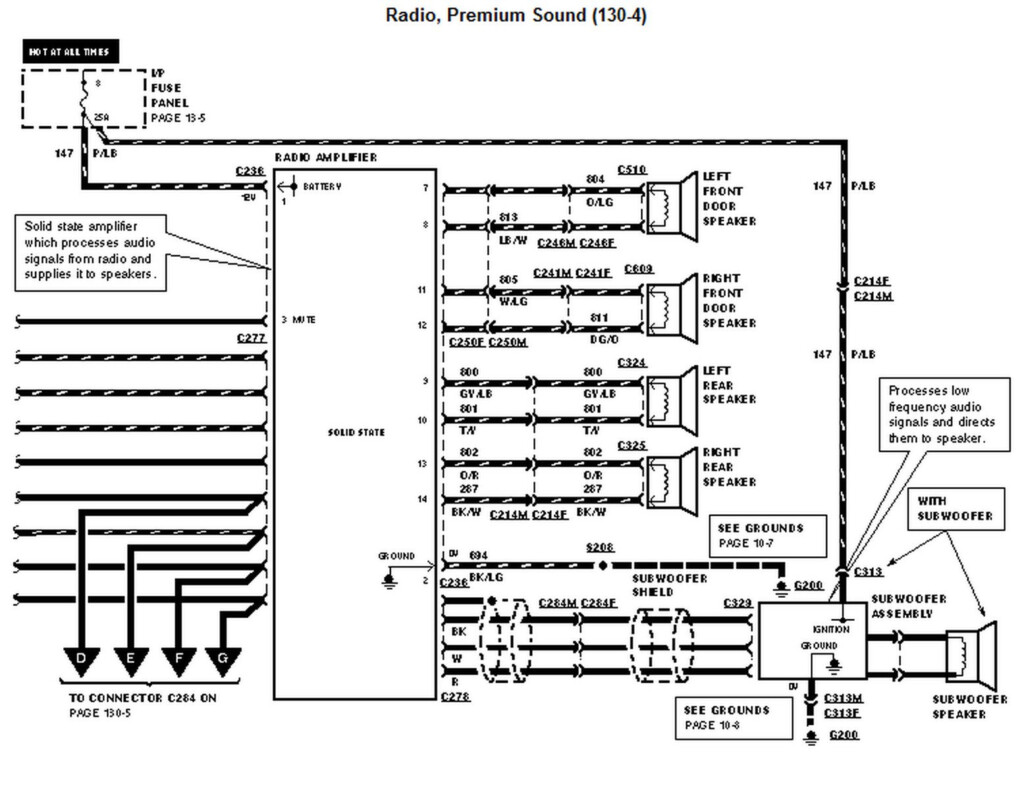 I Need A Wiring Diagram For The Radio On A 1996 Ford Windstar