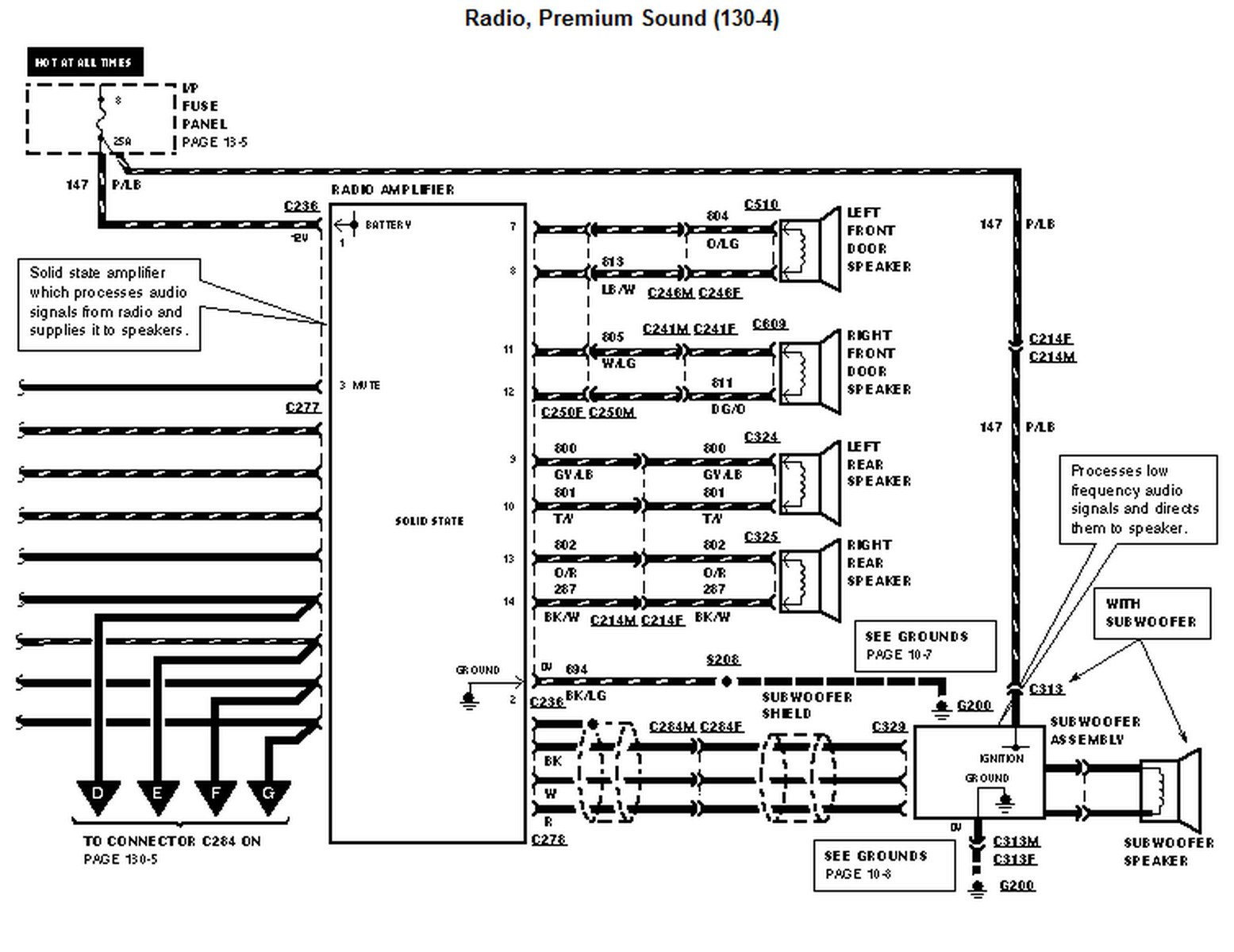 I Need A Wiring Diagram For The Radio On A 1996 Ford Windstar