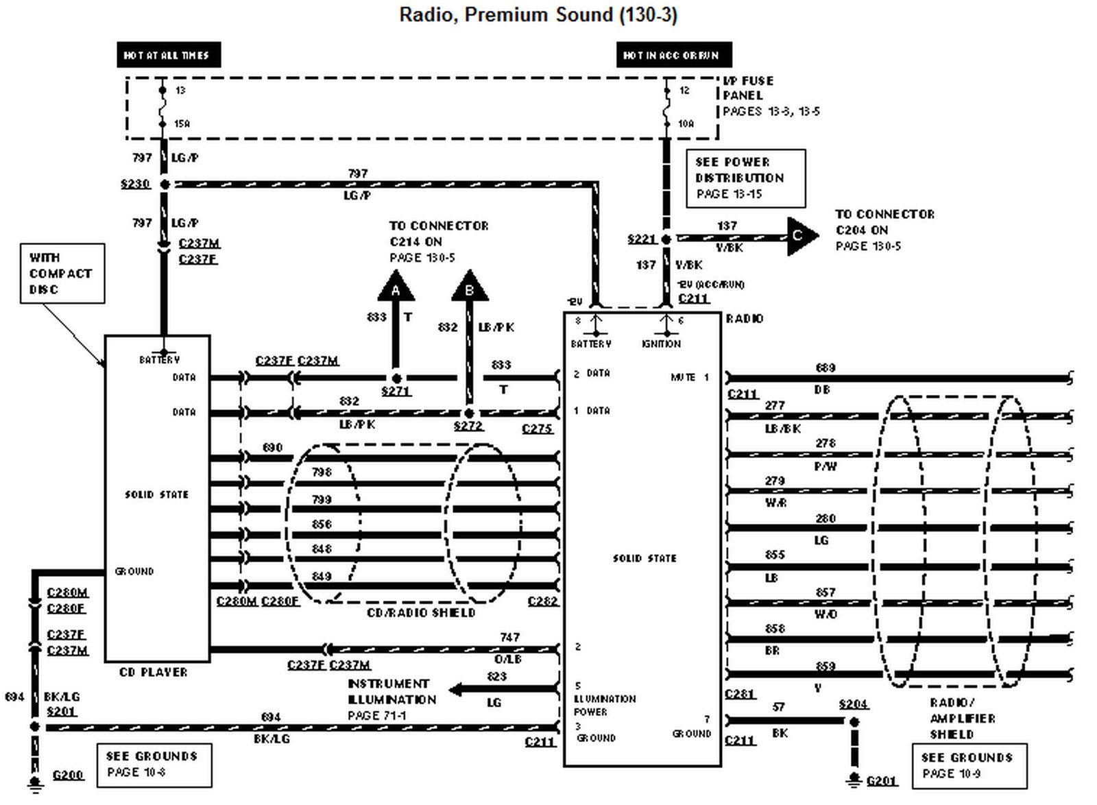 I Need A Wiring Diagram For The Radio On A 1996 Ford Windstar