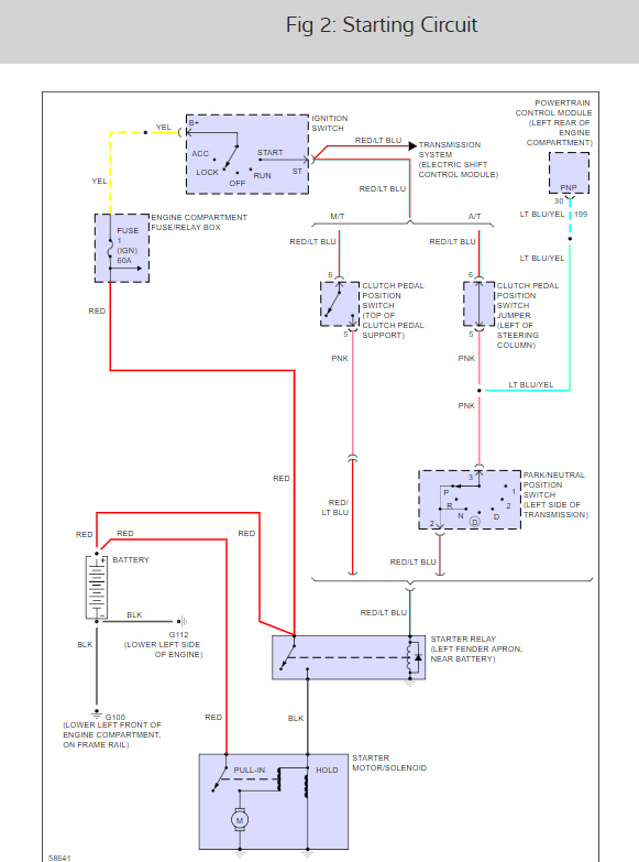 I Need To Bypass The Neutral Safety Switch