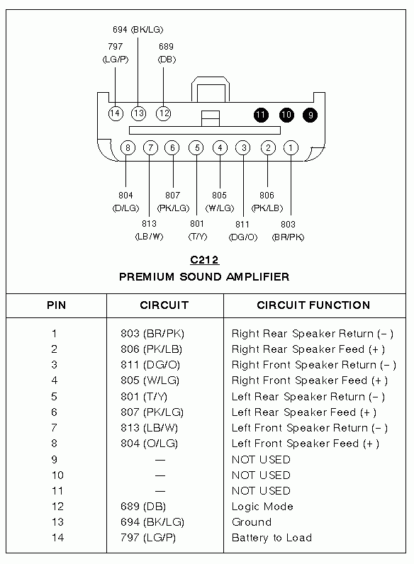 I Own A 1993 Ford Bronco That Came With A Non premium Sound