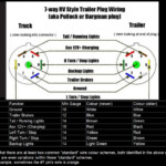 Led Tailgate Light Bar Wiring Diagram Wiring Diagram Schemas