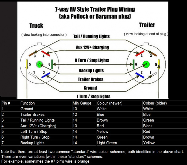 Led Tailgate Light Bar Wiring Diagram Wiring Diagram Schemas