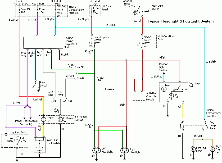 Mustang FAQ Wiring Engine Info