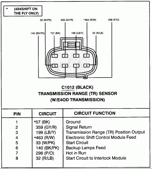 Neutral Safety Switch Wiring Diagram Ford