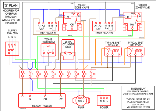 Wiring Diagram 2018 Ford Super Duty Upfitter Switch