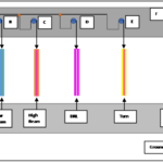 Wiring Diagram For 2018 Ford F 150 Color Codes Wiring Diagram