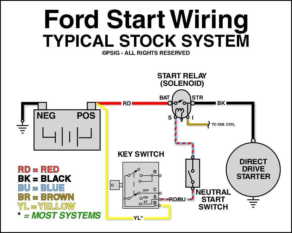 Wiring Diagram For Starter Ford F 150 Main Kuiytgdb Ford F150 Car 